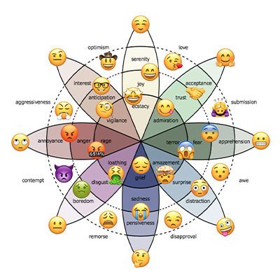 New Emotion Wheel App Understand Your Emotions In 3 Easy Steps Marco Technologies